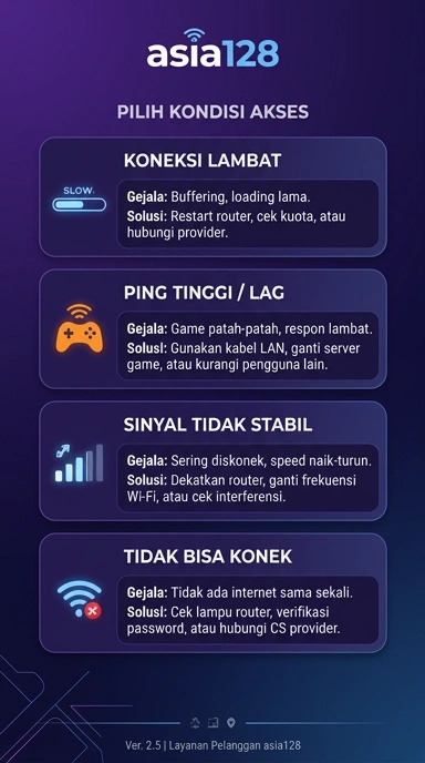Link Alternatif asia128 untuk Pengguna Android Indonesia